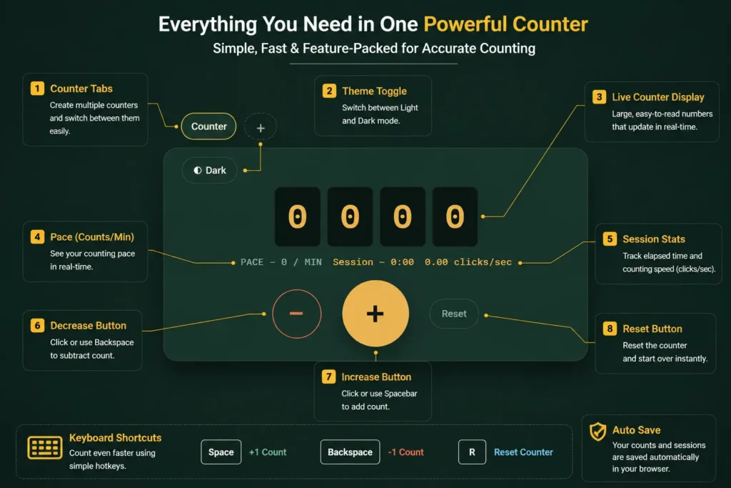 Counter clicker tool